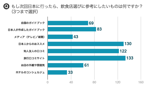 トピックス